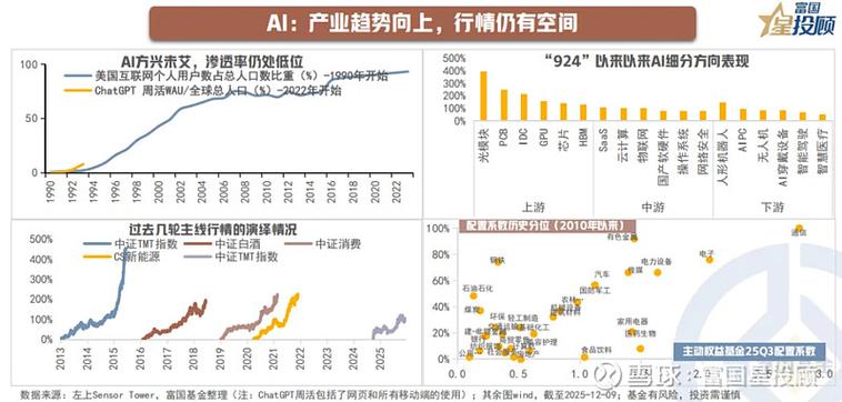 行研中为什么要趋势预测