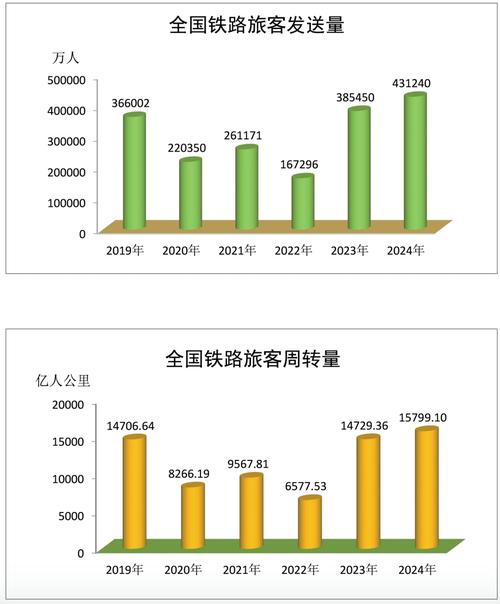 铁路运输方式的发展趋势