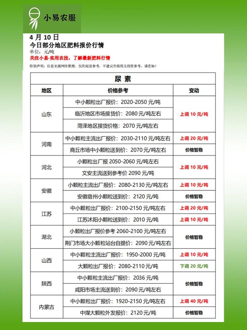 中国有机化肥优惠政策具体有哪些?