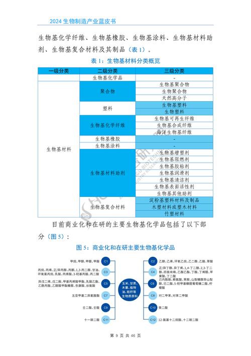 各国生物技术产业政策如何差异影响发展?