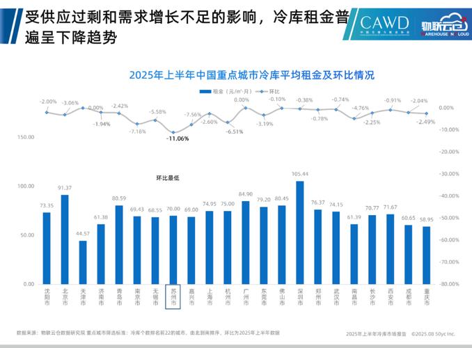 物资仓库运行前景如何?