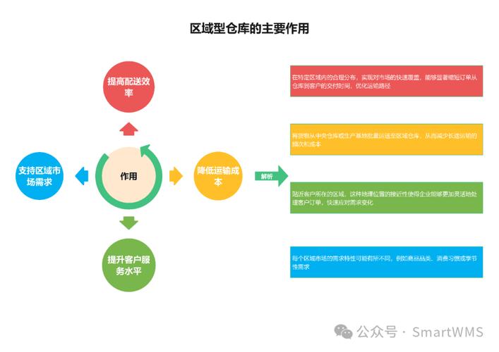 物资仓库运行前景如何?