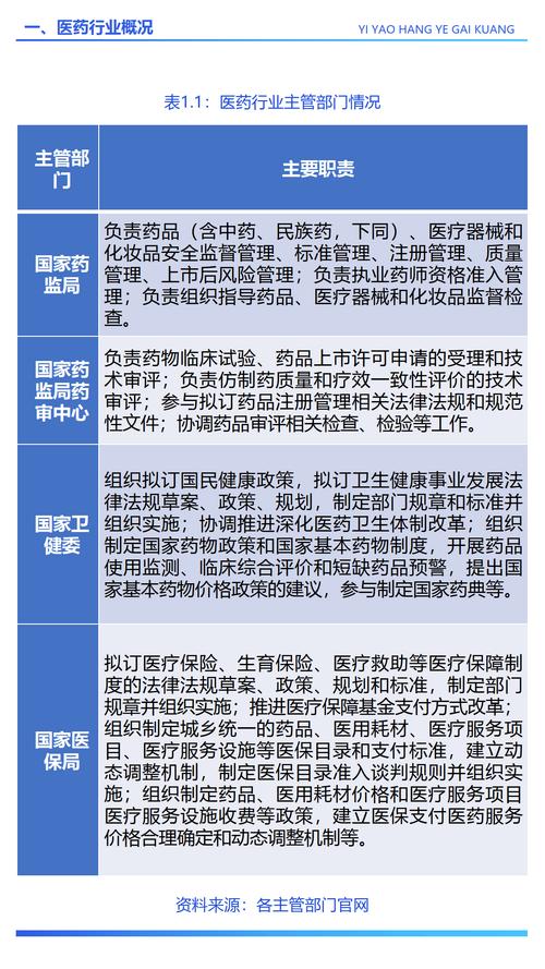 制药行业宏观经济政策如何影响企业发展?