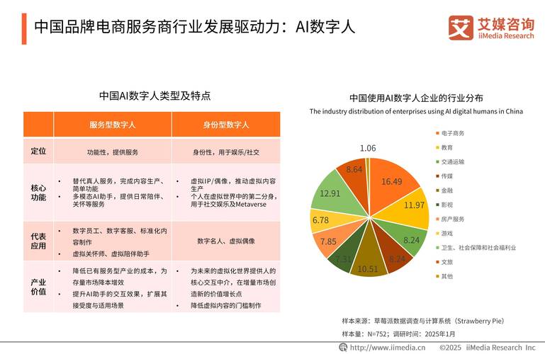 物联网电商将如何重塑未来消费趋势?