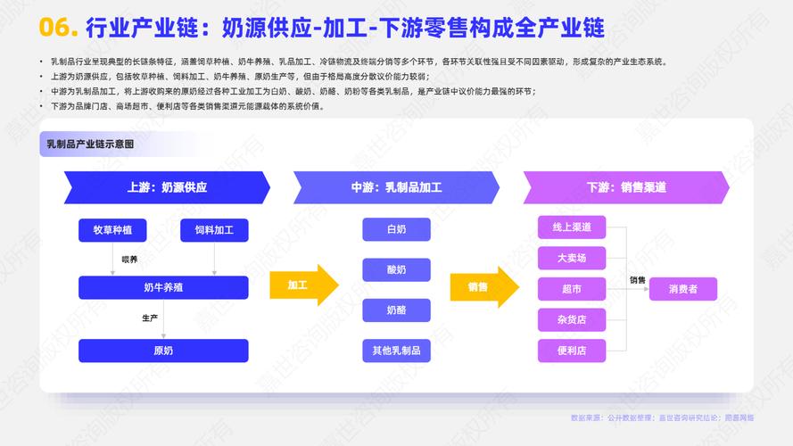 广州乳制品工业政策有何新动向?