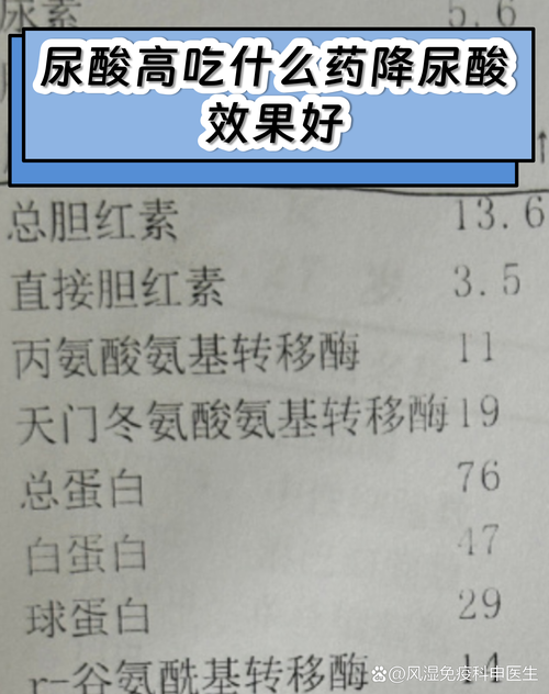 痛风药物合成发展前景如何?