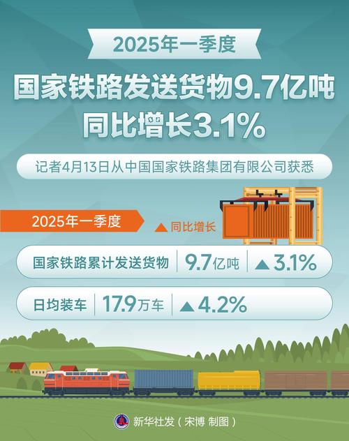 铁路运输行业将如何变革发展?