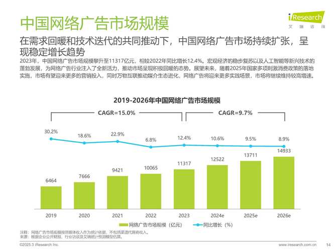 网络运营行业前景如何?未来机遇与挑战何在?