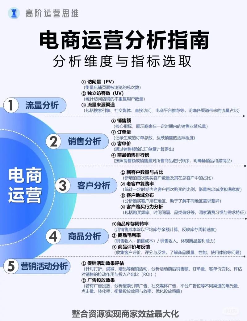 网络运营行业前景如何?未来机遇与挑战何在?