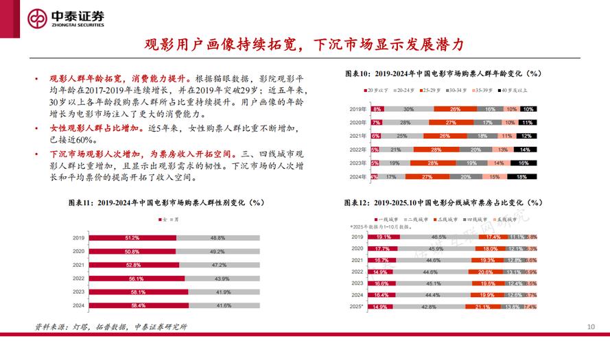 中国电影政策环境如何影响行业发展?