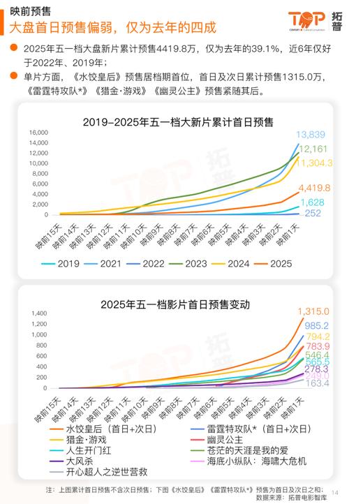 中国电影政策环境如何影响行业发展?