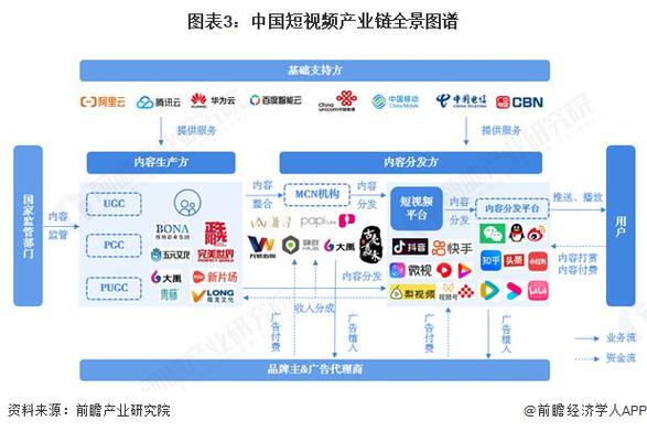 视频制作市场前景如何?