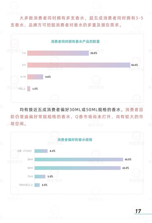 香水行业前景几何?