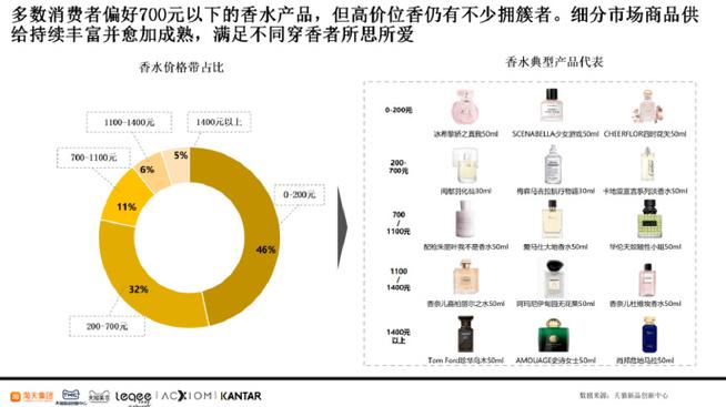香水行业前景几何?