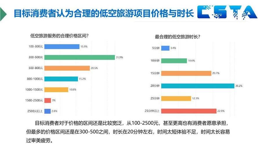 旅游市场现状如何,前景又在哪里?