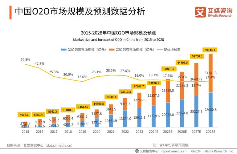 电商平台建设前景究竟如何?