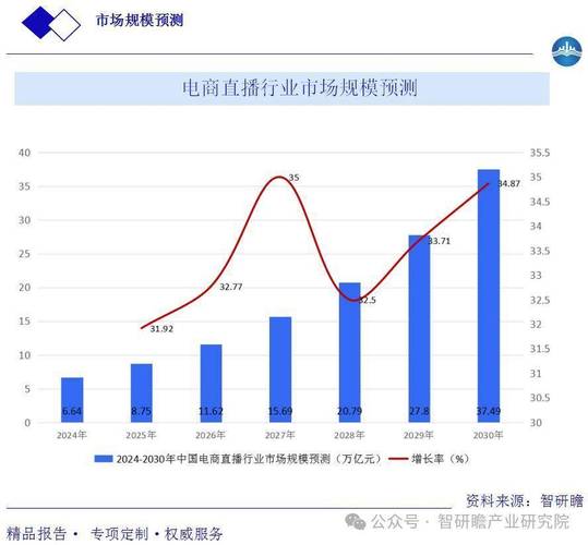 电商平台建设前景究竟如何?