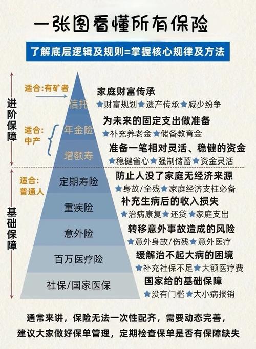 政策如何影响保险行业走向?
