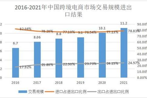 跨境电商政策现状如何?