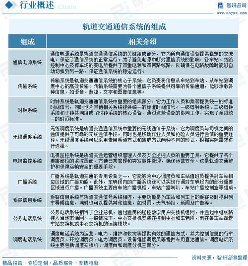 区域轨道交通国家政策有哪些新动向?