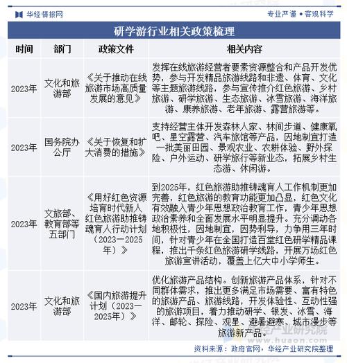 中国旅游产业政策研究