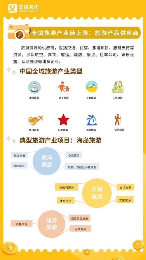 中国旅游产业政策研究