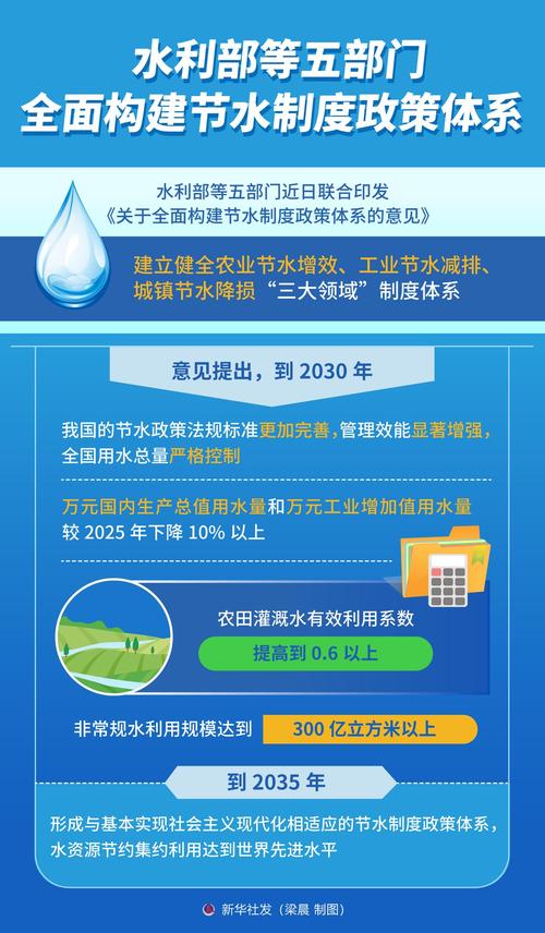 水利水电国家政策有何新动向?