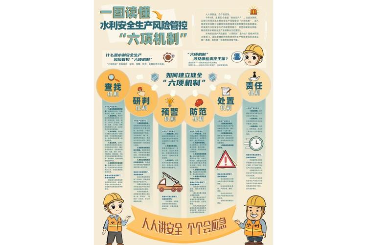 水利水电国家政策有何新动向?