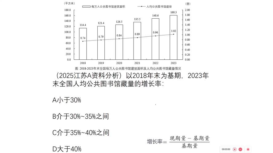 数字图书馆信息发展将如何重塑未来?