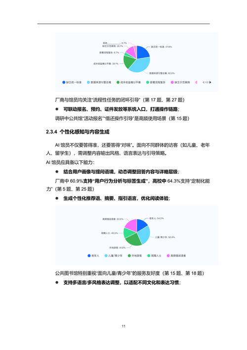 数字图书馆信息发展将如何重塑未来?