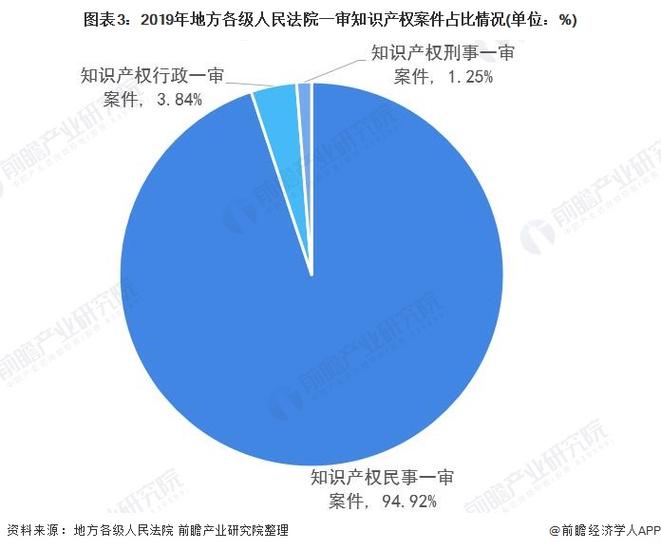 我国律师制度发展前景如何?