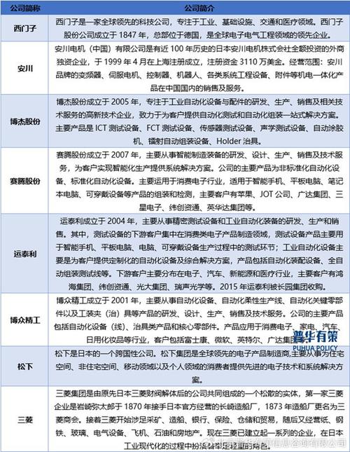 工业自动化政策如何赋能国家产业升级?