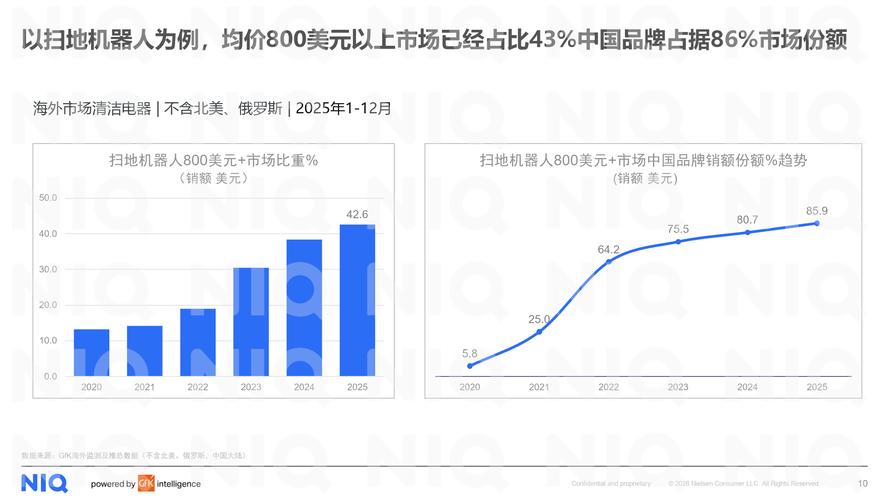 2025日用品行业趋势