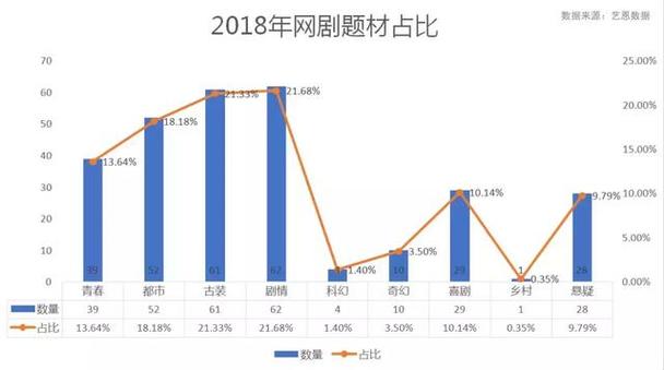中国网剧市场趋势如何演变?