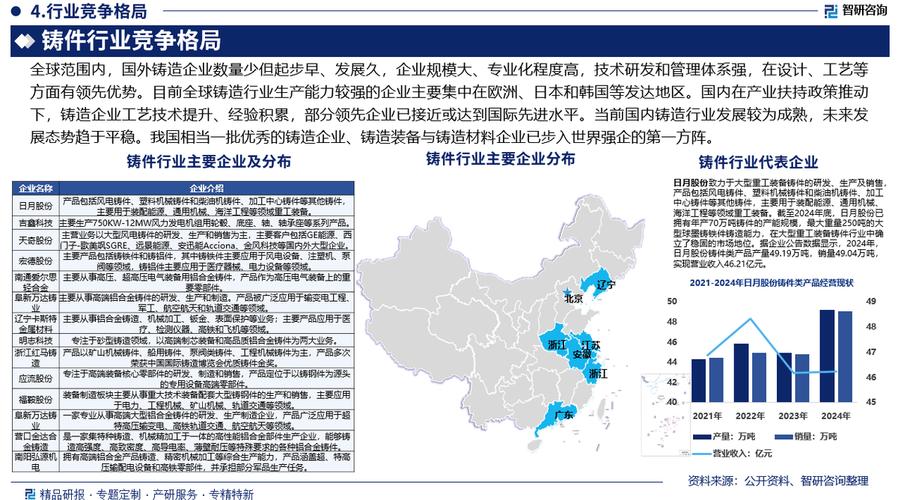 铸造企业现状如何,前景又在哪里?