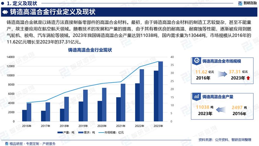 铸造企业现状如何,前景又在哪里?