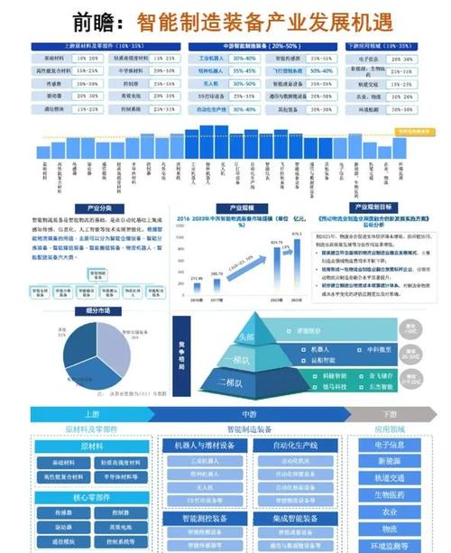 中国工业装备前景如何?挑战与机遇并存?