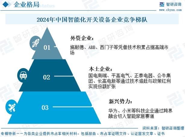 电气自动化设备未来将如何智能演进?