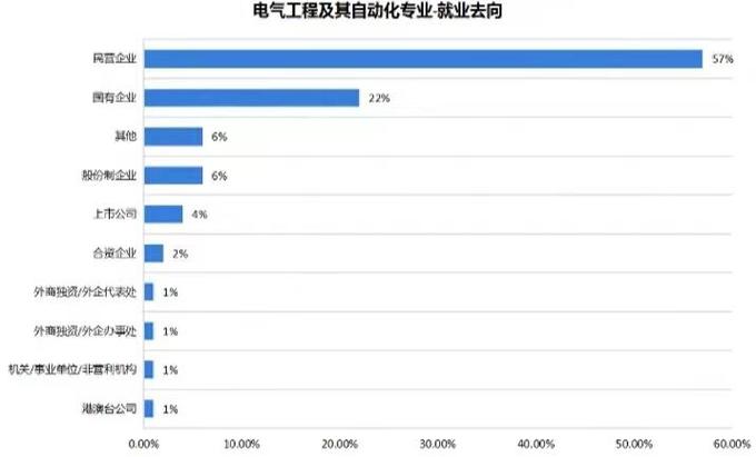 电气自动化设备未来将如何智能演进?