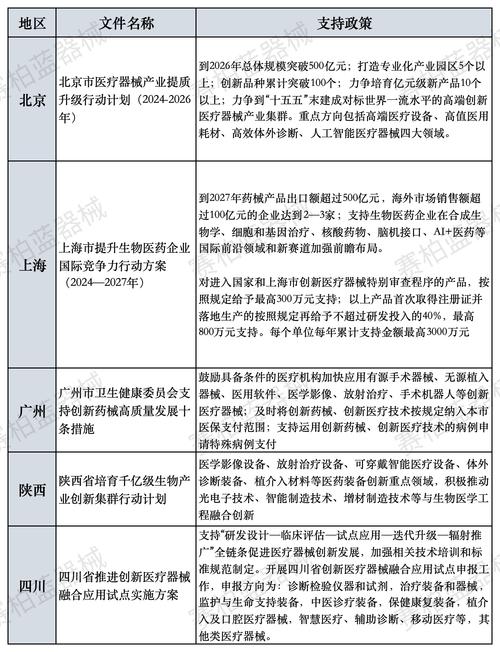 技术创新如何适配各地区政策差异?