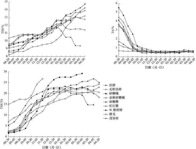 水果宏观政策环境有何新变化?