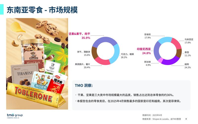 进口食品现状如何?未来趋势又将走向何方?