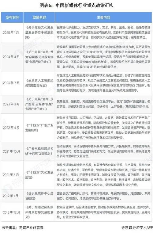 最新文化传媒行业政策