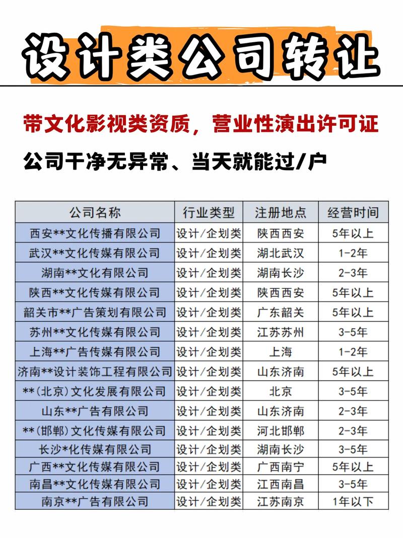 最新文化传媒行业政策