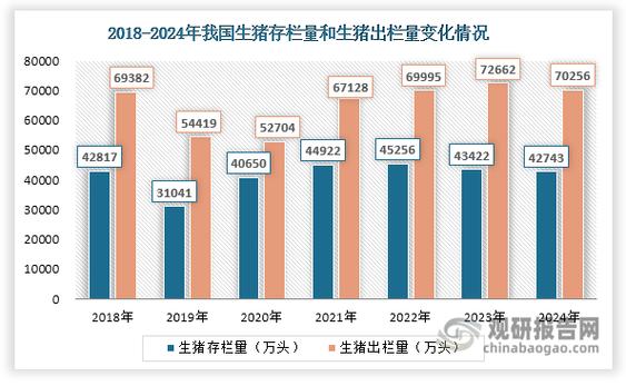 现代畜牧业发展新趋势有何核心变化?
