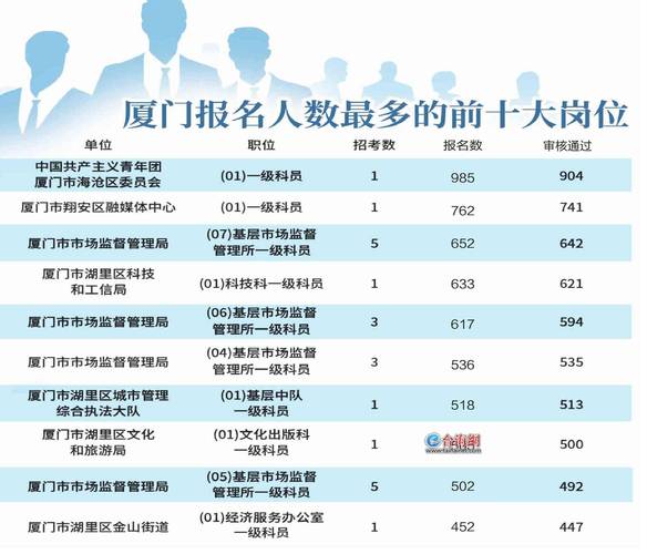 厦门人力资源相关政策