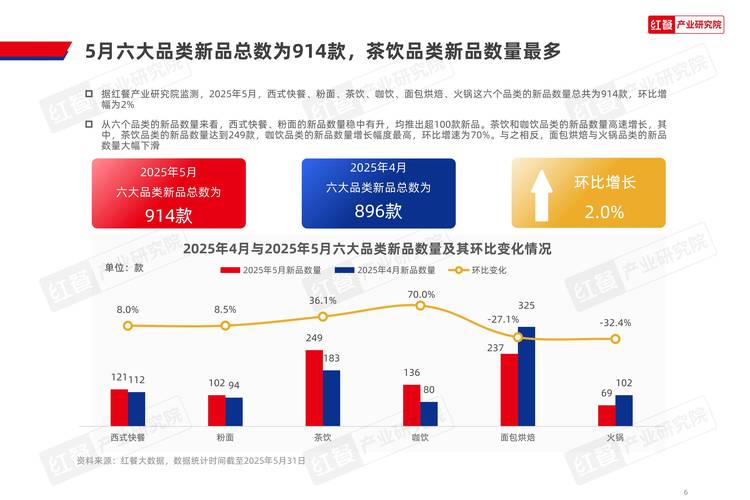 食品工业未来趋势将如何演变?