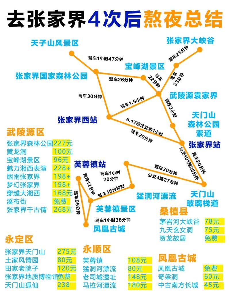 张家界旅游业发展政策效果如何?