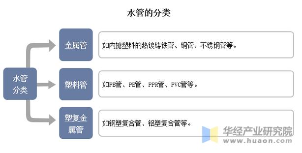 城市供水产业政策如何影响民生与经济?