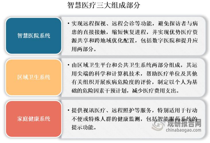 医院前景分析应关注哪些核心维度?